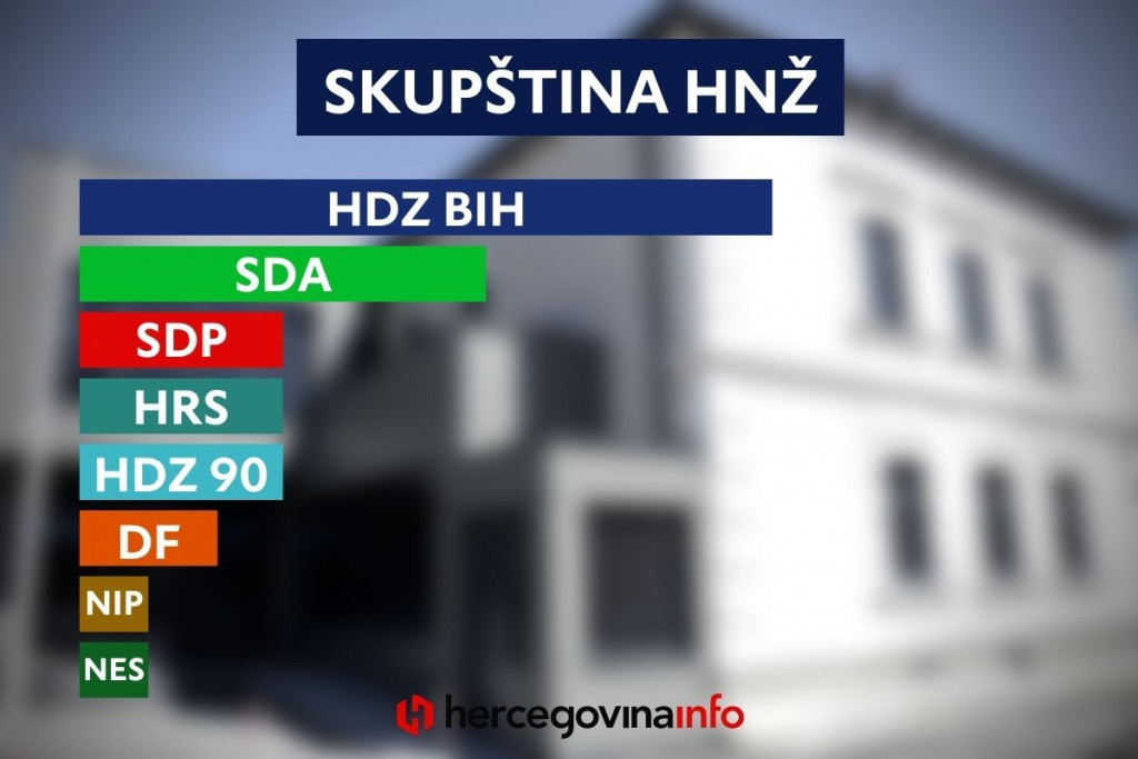 Izbori 2022 Skupština HNŽ