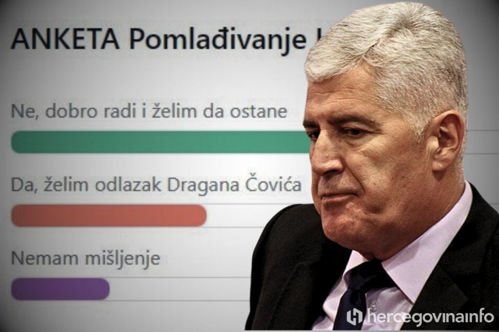 Dragan Čović anketa