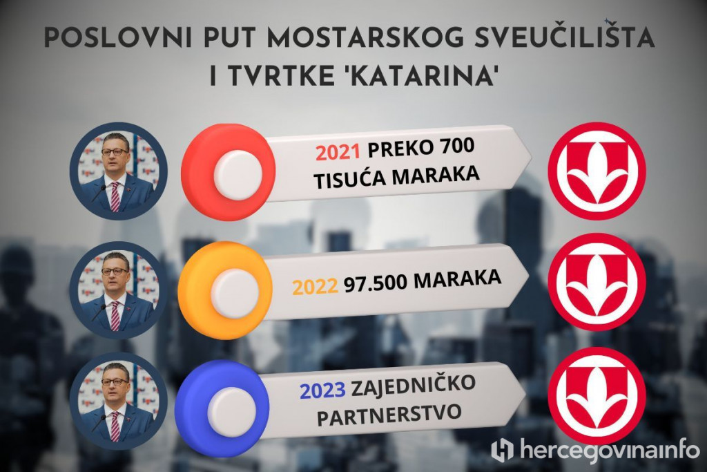 Zoran Tomić Sveučilište Katarina