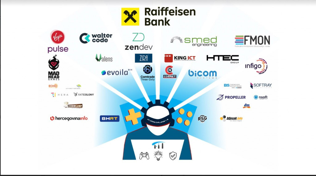 Šesnaesti po redu FIT Coding Challenge,FIT CC,Fakultetu informacijskih tehnologija, Univerziteta Džemal Bijedić u Mostaru