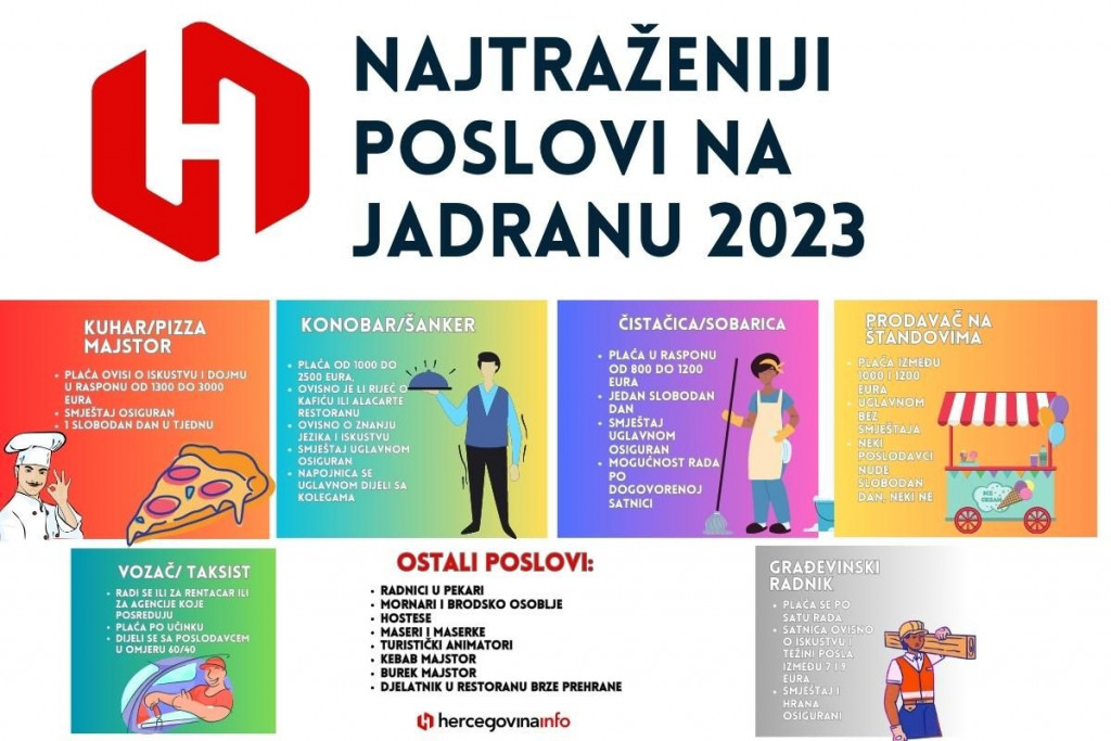 sezona,ljeto,sezonac,sezonci,posao,jadran,Dalmacija