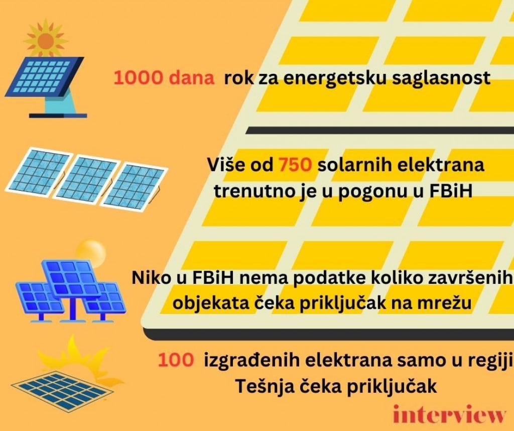 solari,solarni paneli,solarna energija