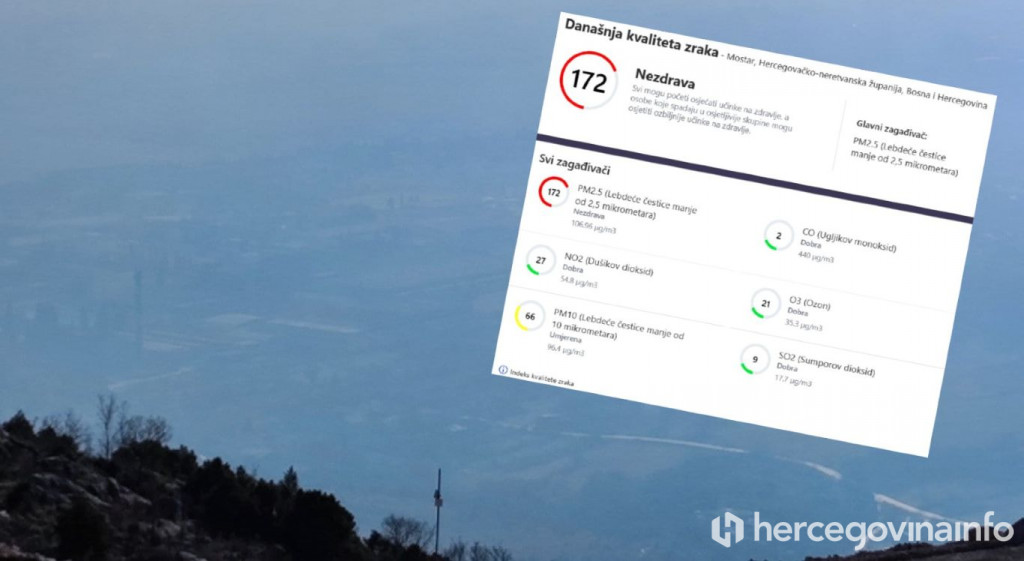 Zrak u Mostaru označen kao nezdrav