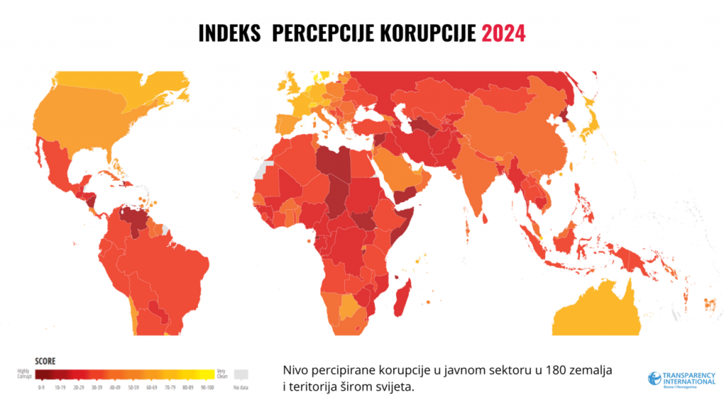 Index percepcije korupcije