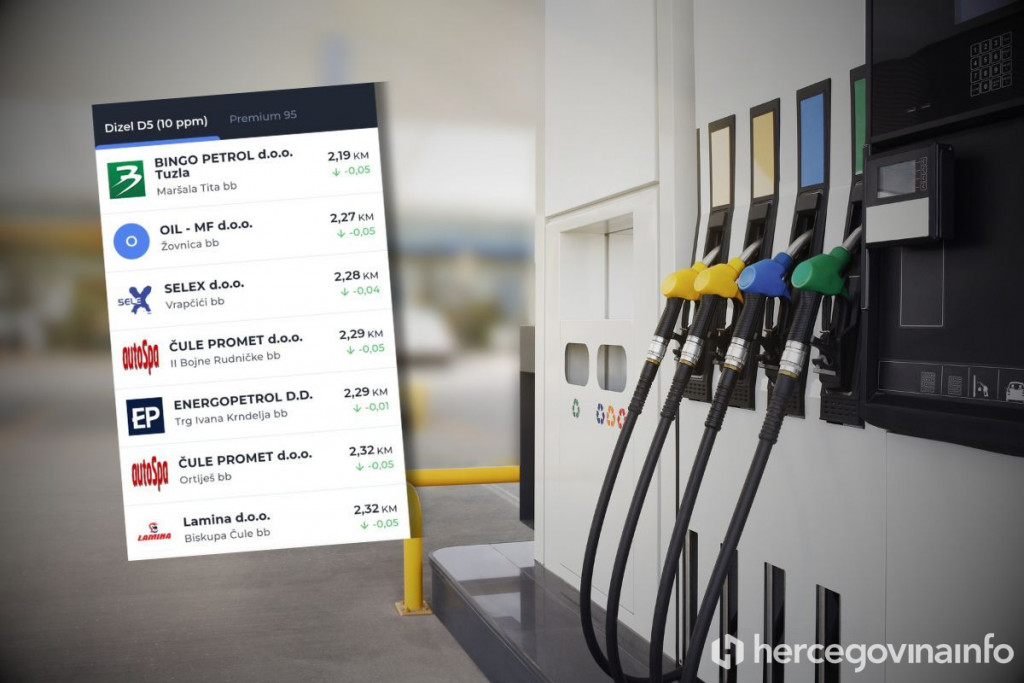 Cijene goriva u Hercegovini